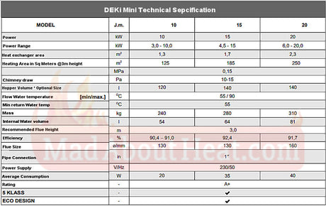 Deki mini pellet boiler specification