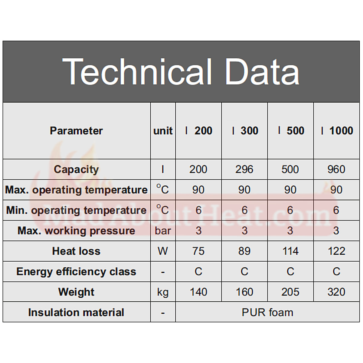 buffer tank dimensions, storage tank sizes
