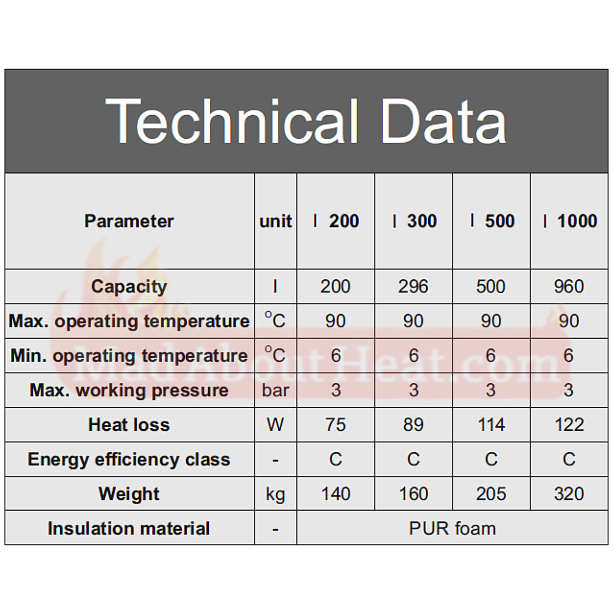 buffer tank dimensions, storage tank sizes