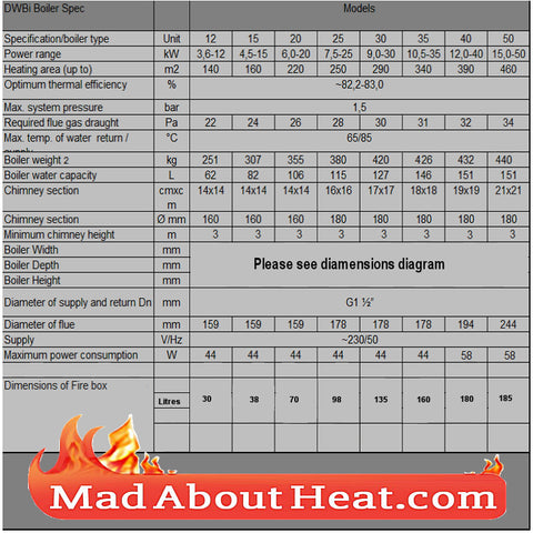 DWB Manual Multi Fuel Wood And Coal Boiler