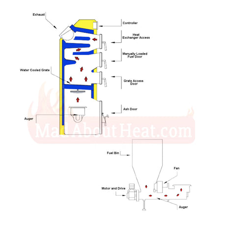 swimming pool boiler, swimming pool heating, biomass pool heater,